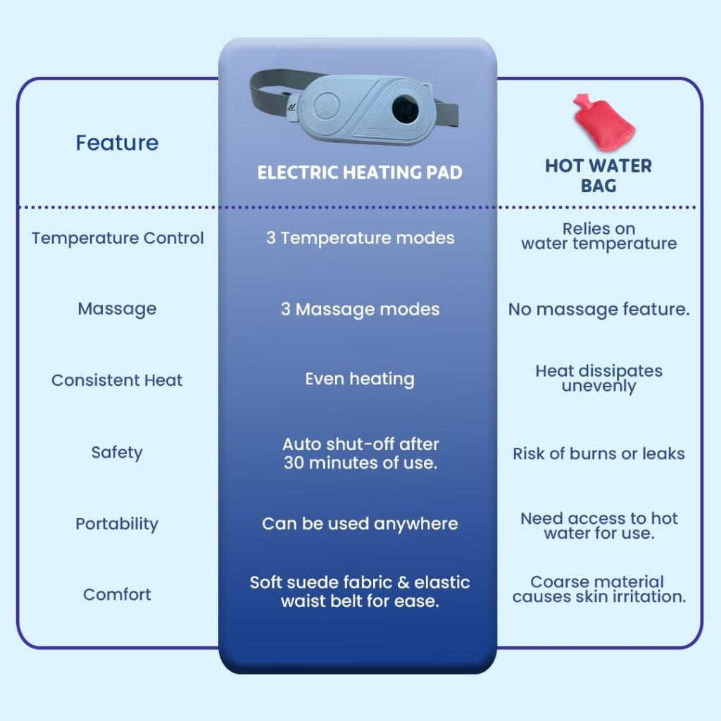 Portable Cordless Heating Pad for Menstrual Cramps Relief, New Heating Pad For Period Cramps With 33-Speed Temperature Adjustment and 4-Speed Massage Modes
