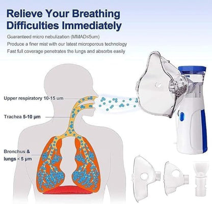 Portable Handheld Mesh Nebulizer Machine with 2 Masks, 1 Mouth piece & Usb, Personal Inhalers For Breathing Problems Lightweight, Cool Mist Inhailer for Cold & Cough, Travel Friendly Nebulizer For Adults & Kids (White).